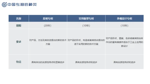 尊重知识产权，世界知识产权日通用PPT模板