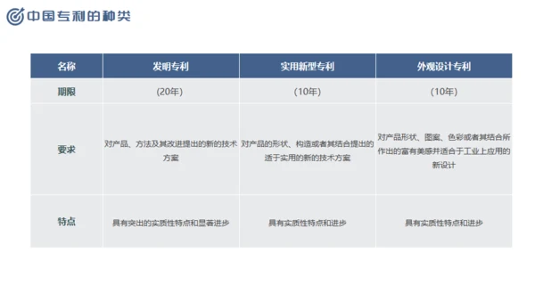 尊重知识产权，世界知识产权日通用PPT模板
