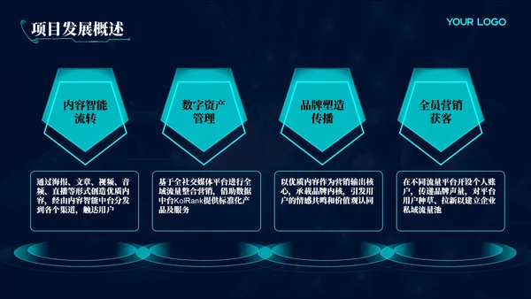 深绿色科技风市场营销PPT模板