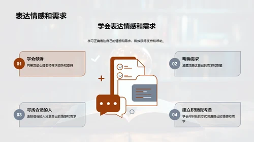 心理素质成长课