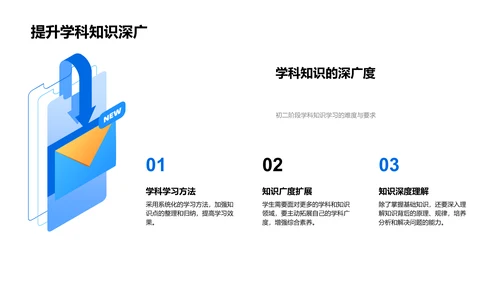 初二学习策略讲解PPT模板