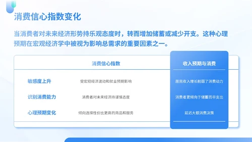 蓝绿色商务风夏季经济消费报告PPT模板