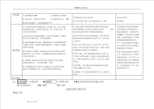 工程特殊、关键过程识别和控制书模板