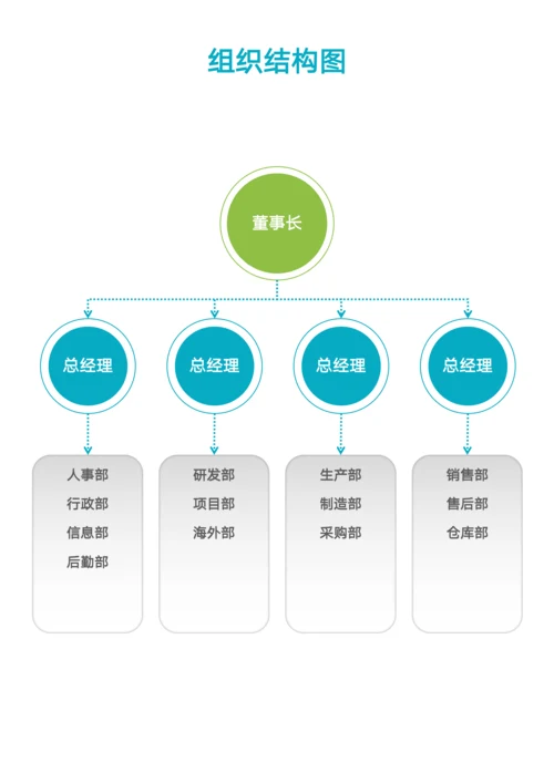 公司企业组织架构图框架图结构图