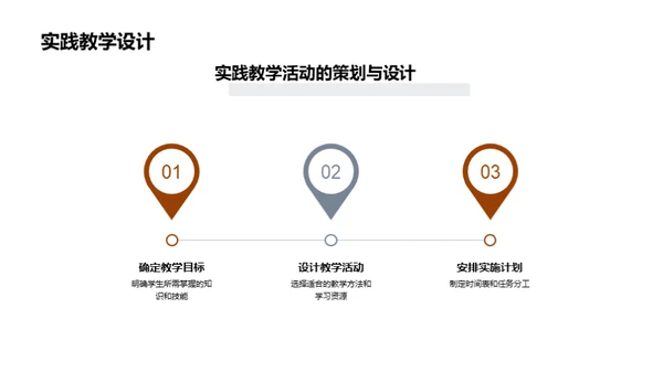 实践教学全方位解析