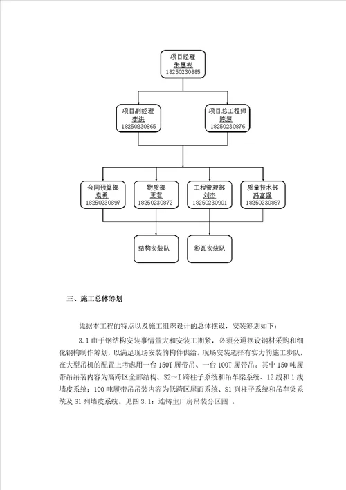 福欣连铸主厂房钢结构吊装方案