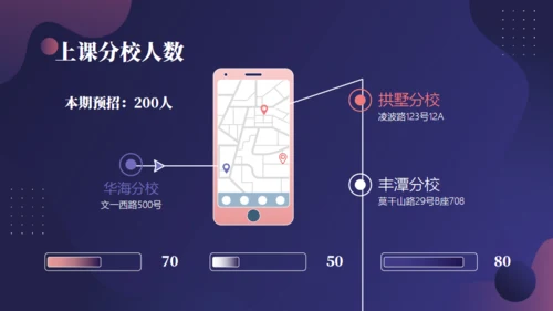 培训班招生简介通用PPT模板