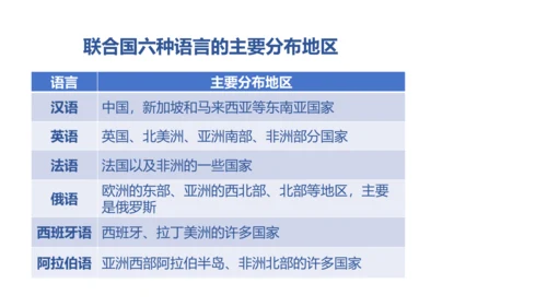 2.3.2 语言与宗教 课件（共23张PPT）