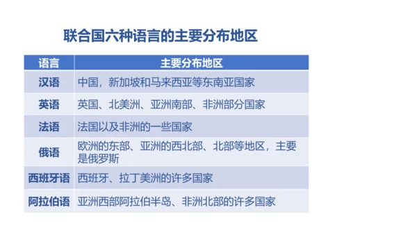 2.3.2 语言与宗教 课件（共23张PPT）