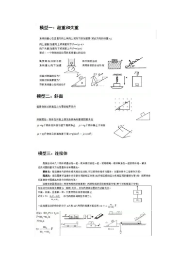 高中物理的各种模型.docx