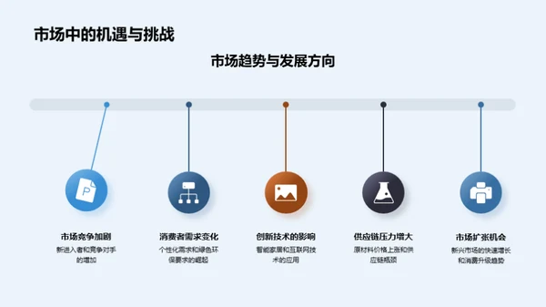 家居行业新潮解析