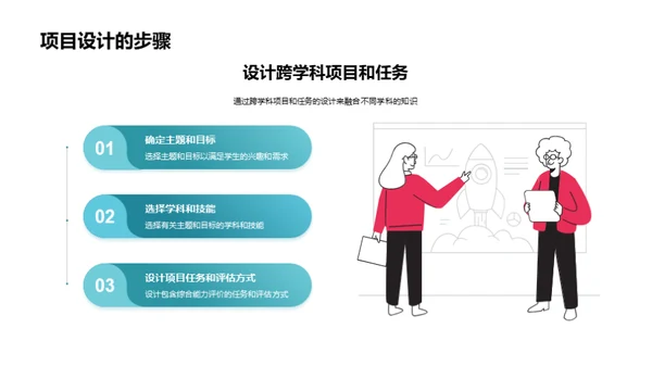 跨学科教学策略探究
