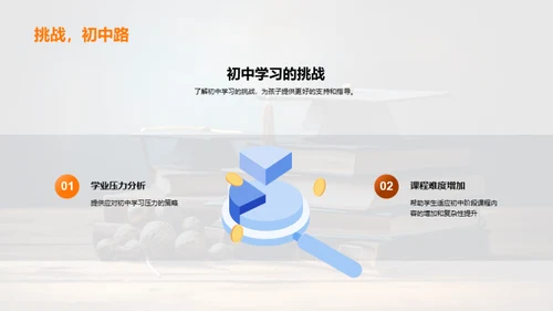 初一升学全攻略