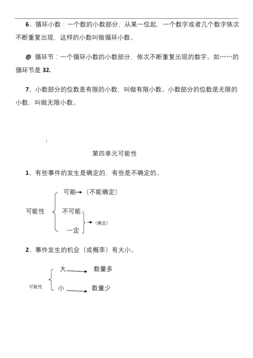 人教版小学五年级数学上册知识点归纳总结.docx