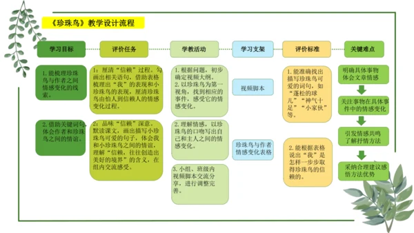 部编版语文五上第一单元 大单元教学设计--与自然对话，记录镜头下的心爱之物 说课课件