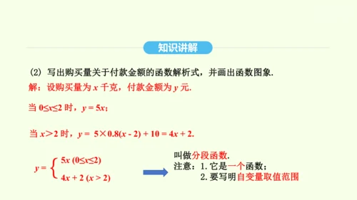 19.2.2第2课时一次函数的应用课件（共28张PPT） 2025年春人教版数学八年级下册