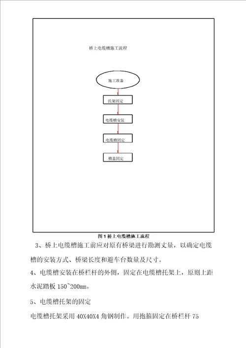 桥上电缆槽安装工艺3