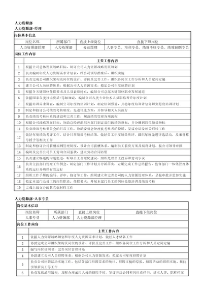 人力资源部部门经理人事专员培训专员绩效薪酬专员绩效考核专员岗位职责