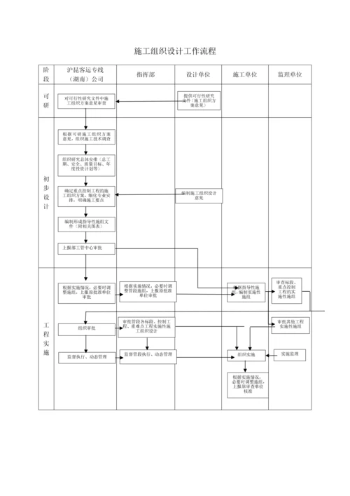 管理流程2-20.docx