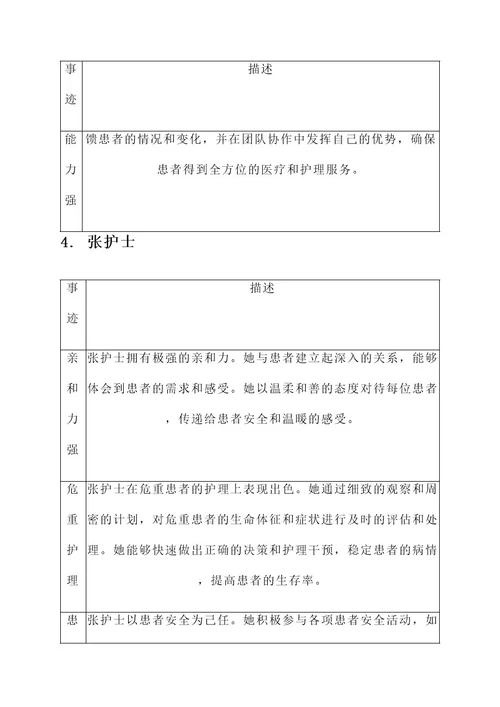 优秀护士表格主要事迹