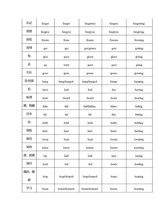 中考必考的136个动词不规则变化表