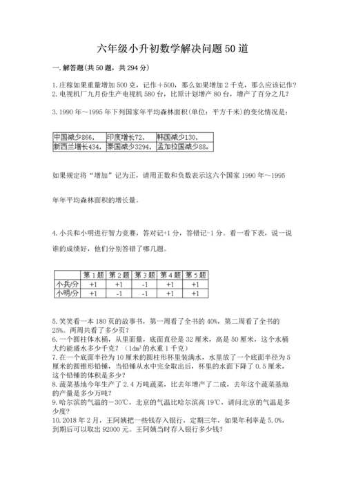 六年级小升初数学解决问题50道【研优卷】.docx
