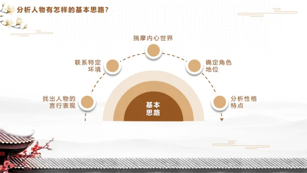 红楼梦四大名著片段解析通用PPT模板