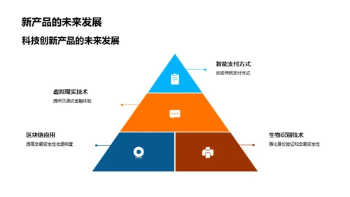 科技金融双十一之路