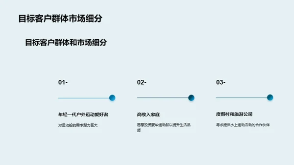 驶向运动船新纪元