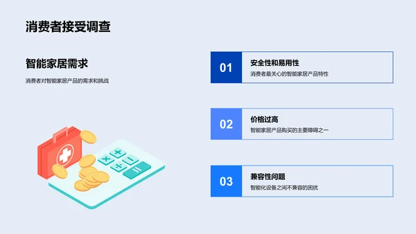 智能家居市场洞察PPT模板