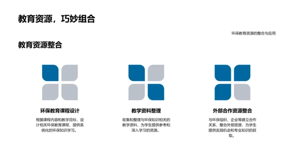 大学生环保课堂PPT模板