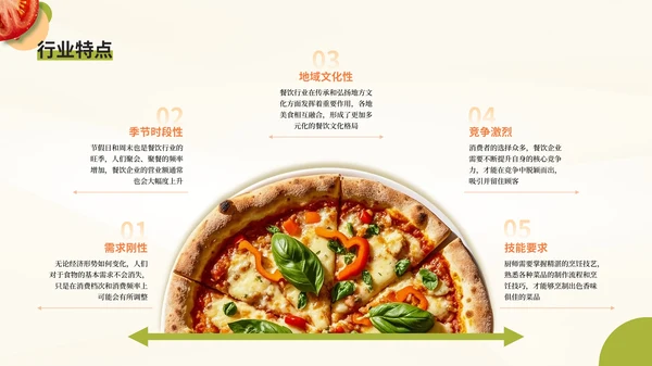 彩色简约风环绕式排版PPT版式合集