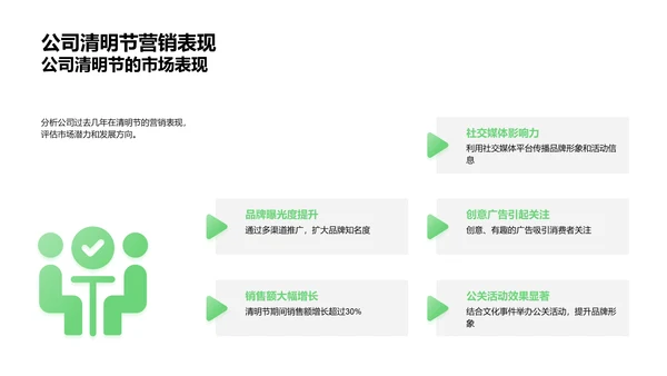 清明节营销策略报告PPT模板