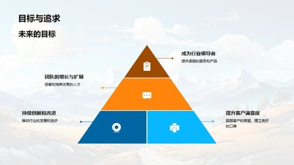 团队之路，荣誉之旅