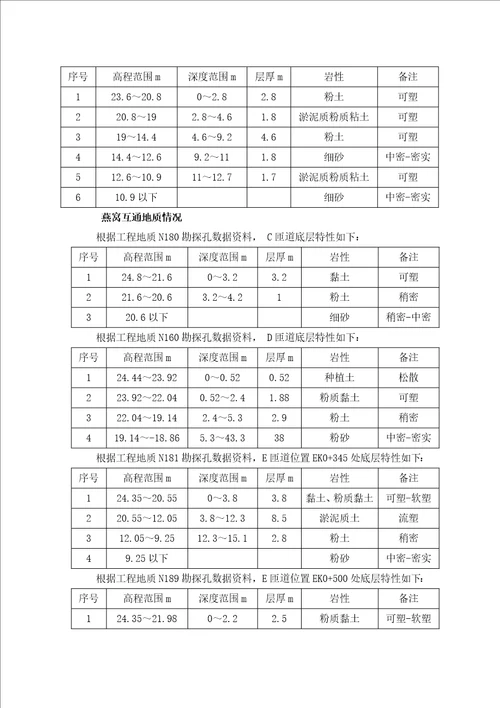 水泥搅拌桩施工方案粉喷法