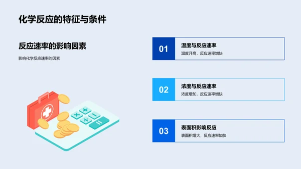 化学基础与实验教学PPT模板