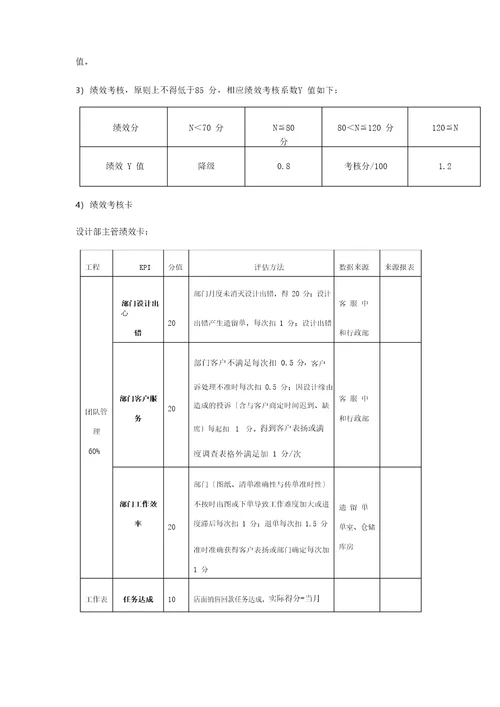 全屋定制家居整装设计师工资薪酬考核管理方案