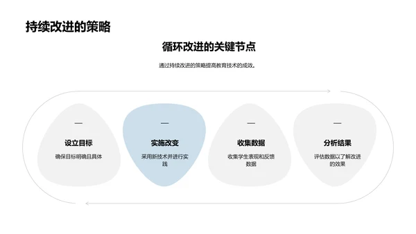 教学实践中的技术优化PPT模板