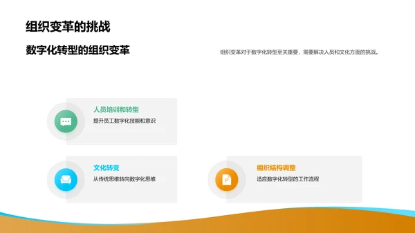 数字化转型计划