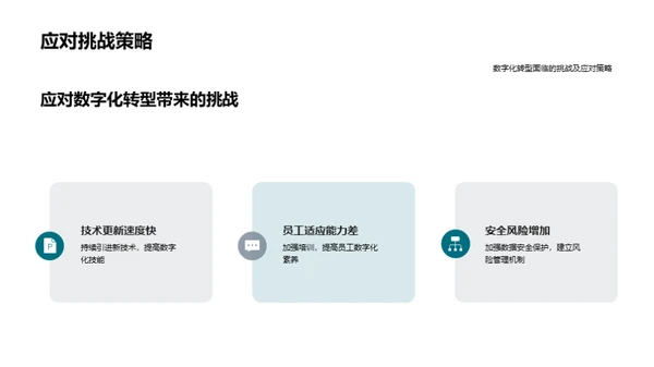 银行业的数字化之路