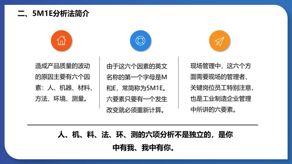 人机料法环测的分析通用PPT模板