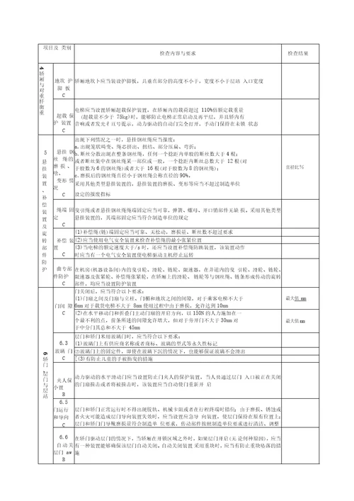 电梯年检报告