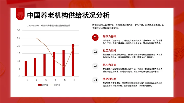 中国养老市场调查与发展预测报告通用PPT模板