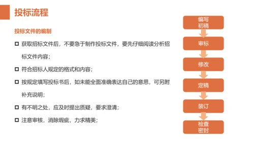 招投标知识培训PPT模板