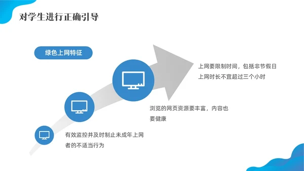 蓝色水彩插画预防中小学沉迷网络主题班会PPT网络沉迷