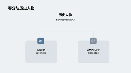 揭秘春分的历史文化