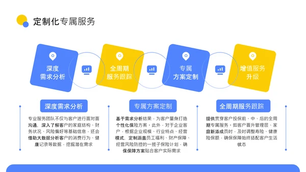 蓝色扁平风新型保险产品保障升级介绍PPT