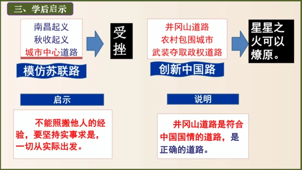 第16课毛泽东开辟井冈山道路（课件）-八年级历史上册优质教学课件（统编版）