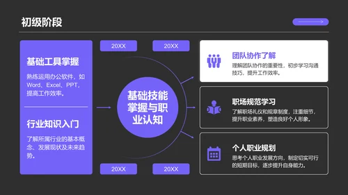紫色商务风职场成长蓝图汇报PPT模板