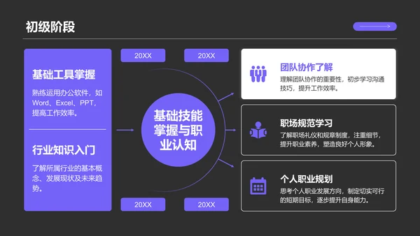紫色商务风职场成长蓝图汇报PPT模板